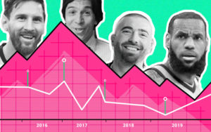 Read more about the article מה הקשר בין הפרזנטורים למחיר המנייה?
